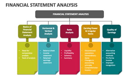 Financial Statements / Presentation .
